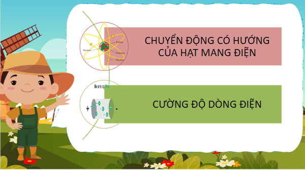 Giáo án điện tử Vật Lí 11 Cánh diều Bài 1: Cường độ dòng điện | PPT Vật Lí 11