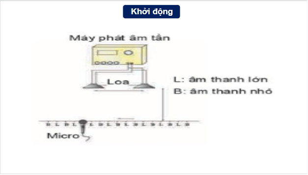 Giáo án điện tử Vật Lí 11 Kết nối tri thức Bài 12: Giao thoa sóng | PPT Vật Lí 11