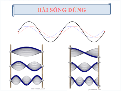 Giáo án điện tử Vật Lí 11 Kết nối tri thức Bài 13: Sóng dừng | PPT Vật Lí 11