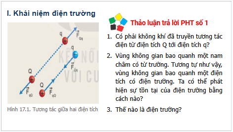 Giáo án điện tử Vật Lí 11 Kết nối tri thức Bài 17: Khái niệm điện trường | PPT Vật Lí 11