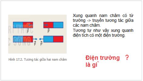 Giáo án điện tử Vật Lí 11 Kết nối tri thức Bài 17: Khái niệm điện trường | PPT Vật Lí 11