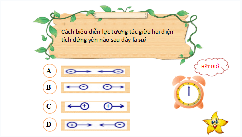 Giáo án điện tử Vật Lí 11 Kết nối tri thức Bài 18: Điện trường đều | PPT Vật Lí 11