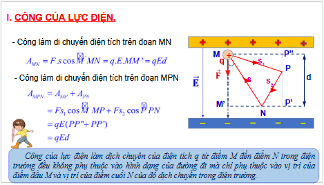 Giáo án điện tử Vật Lí 11 Kết nối tri thức Bài 19: Thế năng điện | PPT Vật Lí 11