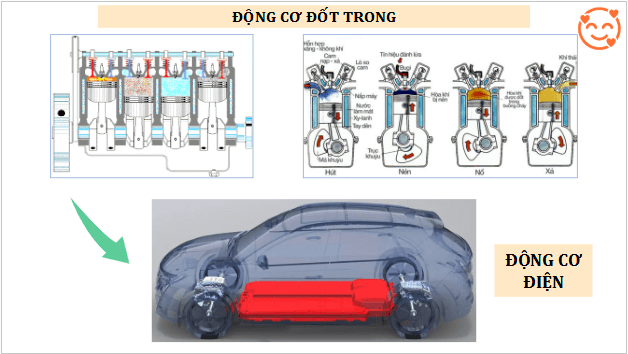 Giáo án điện tử Vật Lí 11 Kết nối tri thức Bài 2: Mô tả dao động điều hoà | PPT Vật Lí 11