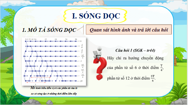 Giáo án điện tử Vật Lí 11 Cánh diều Bài 2: Sóng dọc và sóng ngang | PPT Vật Lí 11