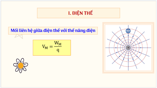 Giáo án điện tử Vật Lí 11 Kết nối tri thức Bài 20: Điện thế | PPT Vật Lí 11