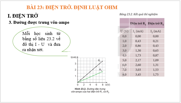 Giáo án điện tử Vật Lí 11 Kết nối tri thức Bài 23: Điện trở. Định luật Ôm | PPT Vật Lí 11