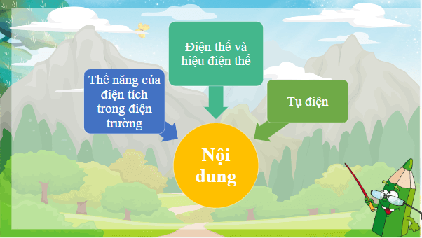 Giáo án điện tử Vật Lí 11 Cánh diều Bài 3: Điện thế, hiệu điện thế, tụ điện | PPT Vật Lí 11