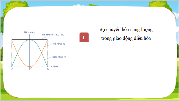 Giáo án điện tử Vật Lí 11 Cánh diều Bài 3: Năng lượng trong dao động điều hoà | PPT Vật Lí 11