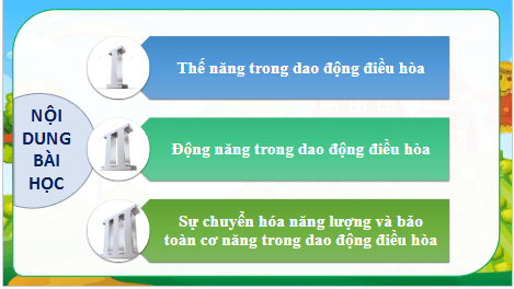 Giáo án điện tử Vật Lí 11 Chân trời sáng tạo Bài 3: Năng lượng trong dao động điều hoà | PPT Vật Lí 11