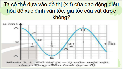 Giáo án điện tử Vật Lí 11 Kết nối tri thức Bài 3: Vận tốc, gia tốc trong dao động điều hoà | PPT Vật Lí 11