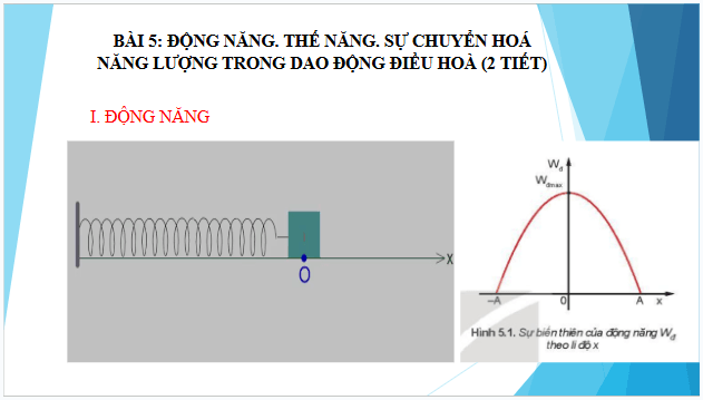 Giáo án điện tử Vật Lí 11 Kết nối tri thức Bài 5: Động năng. Thế năng. Sự chuyển hoá năng lượng trong dao động điều hoà | PPT Vật Lí 11