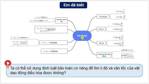 Giáo án điện tử Vật Lí 11 Kết nối tri thức Bài 7: Bài tập về sự chuyển hoá năng lượng trong dao động điều hoà | PPT Vật Lí 11