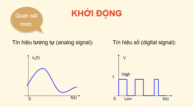 Giáo án điện tử Chuyên đề Vật Lí 11 Kết nối tri thức Bài 5: Tín hiệu tương tự và tín hiệu số | PPT Chuyên đề Vật Lí 11