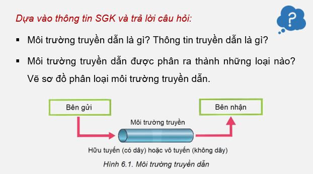 Giáo án điện tử Chuyên đề Vật Lí 11 Kết nối tri thức Bài 6: Suy giảm tín hiệu | PPT Chuyên đề Vật Lí 11