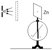 Giáo án Vật Lí 12 Bài 30: Hiện tượng quang điện. Thuyết lượng tử ánh sáng mới nhất