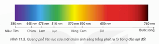 Giáo án Chuyên đề Vật Lí 12 Kết nối tri thức Bài 11: Quang phổ vạch của nguyên tử