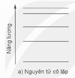 Giáo án Chuyên đề Vật Lí 12 Kết nối tri thức Bài 12: Vùng năng lượng của tinh thể chất rắn