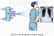 Giáo án Chuyên đề Vật Lí 12 Kết nối tri thức Bài 6: Chụp X-quang. Chụp cắt lớp