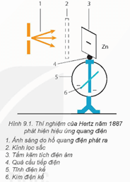 Giáo án Chuyên đề Vật Lí 12 Kết nối tri thức Bài 9: Hiệu ứng quang điện và năng lượng của photon