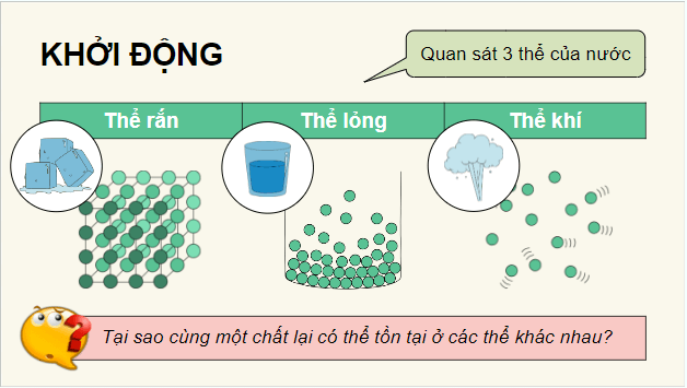 Giáo án điện tử Vật Lí 12 Kết nối tri thức Bài 1: Cấu trúc của chất. Sự chuyển thể | PPT Vật Lí 12