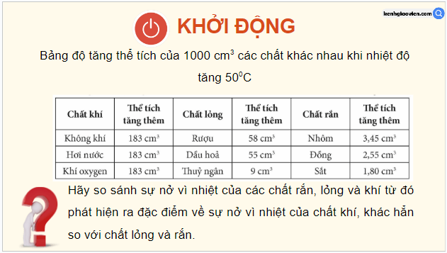 Giáo án điện tử Vật Lí 12 Kết nối tri thức Bài 10: Định luật Charles | PPT Vật Lí 12