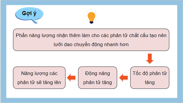 Giáo án điện tử Vật Lí 12 Cánh diều Bài 2: Định luật 1 của nhiệt động lực học | PPT Vật Lí 12