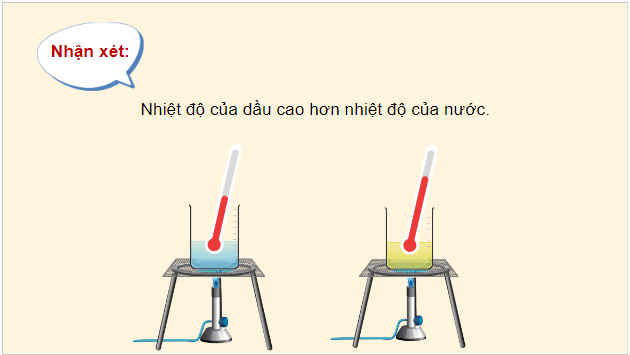 Giáo án điện tử Vật Lí 12 Kết nối tri thức Bài 4: Nhiệt dung riêng | PPT Vật Lí 12