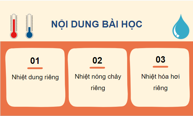 Giáo án điện tử Vật Lí 12 Cánh diều Bài 4: Nhiệt dung riêng, nhiệt nóng chảy riêng, nhiệt hoá hơi riêng | PPT Vật Lí 12