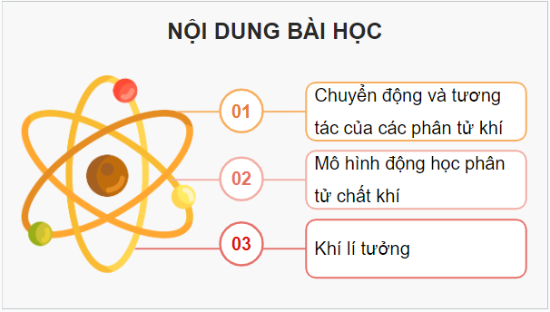 Giáo án điện tử Vật Lí 12 Kết nối tri thức Bài 8: Mô hình động học phân tử chất khí | PPT Vật Lí 12