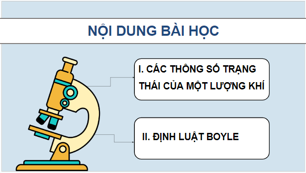 Giáo án điện tử Vật Lí 12 Kết nối tri thức Bài 9: Định luật Boyle | PPT Vật Lí 12