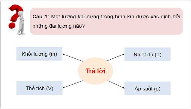 Giáo án điện tử Vật Lí 12 Kết nối tri thức Bài 9: Định luật Boyle | PPT Vật Lí 12