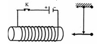 Giáo án Vật Lí 9 Bài 35: Các tác dụng của dòng điện xoay chiều - Đo cường độ và hiệu điện thế xoay chiều mới nhất