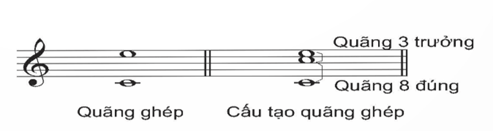 Giáo án Âm nhạc 12 Kết nối tri thức (năm 2026 mới nhất) | Giáo án Âm nhạc 12