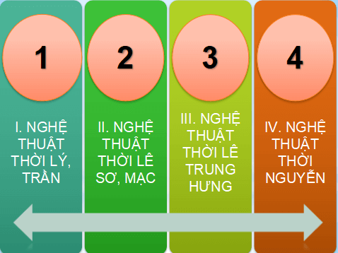 Giáo án điện tử Chuyên đề Lịch sử 11 Kết nối tri thức (hay nhất) | Bài giảng powerpoint (PPT) Chuyên đề Sử 11