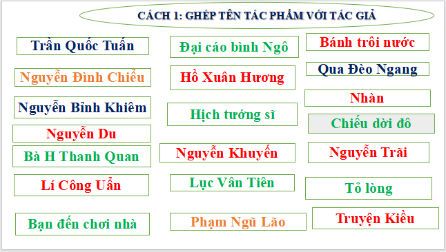 Giáo án điện tử Chuyên đề Ngữ văn 11 Chân trời sáng tạo (hay nhất) | Bài giảng powerpoint (PPT) Chuyên đề Ngữ văn 11