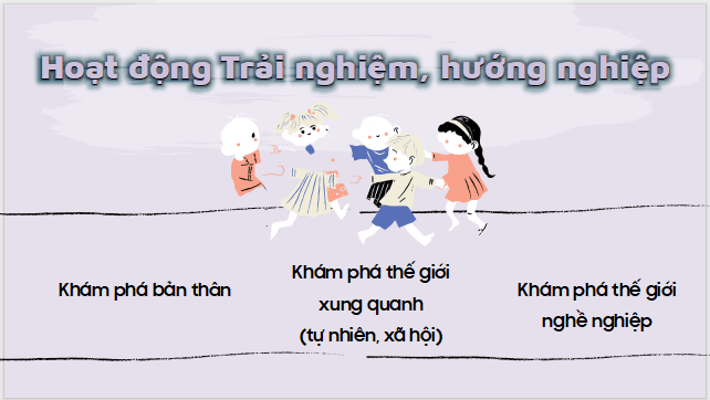 Giáo án điện tử Hoạt động trải nghiệm 6 Cánh diều (hay nhất) | Bài giảng powerpoint (PPT) HĐTN 6