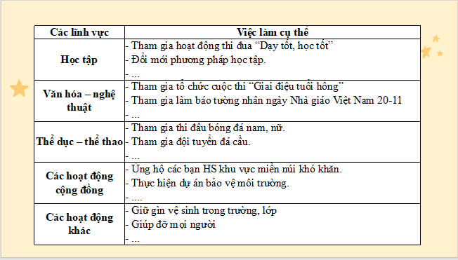Giáo án điện tử Hoạt động trải nghiệm 8 Cánh diều (hay nhất) | Bài giảng powerpoint (PPT) HĐTN 8