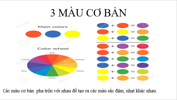 Giáo án điện tử Mĩ thuật lớp 2 Chân trời sáng tạo (hay nhất) | Bài giảng powerpoint (PPT) Mĩ thuật 2