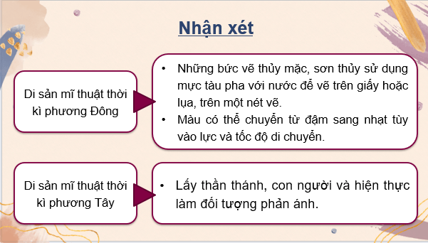 Giáo án điện tử Mĩ thuật 7 Kết nối tri thức (hay nhất) | Bài giảng powerpoint (PPT) Mĩ thuật 7