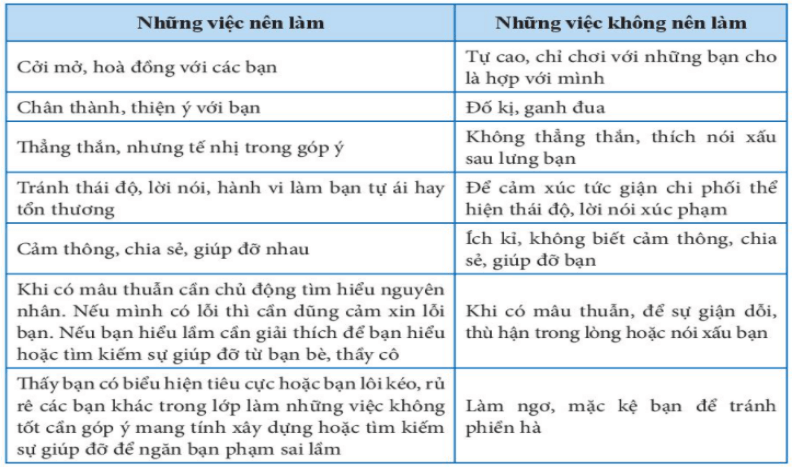 Giáo án HĐTN 6 Kết nối tri thức (năm 2025 mới nhất) | Giáo án Hoạt động trải nghiệm 6