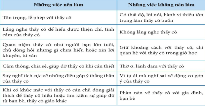 Giáo án HĐTN 6 Kết nối tri thức (năm 2025 mới nhất) | Giáo án Hoạt động trải nghiệm 6