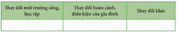 Giáo án Hoạt động trải nghiệm 9 Chân trời sáng tạo (năm 2025 mới nhất) | Giáo án HĐTN 9