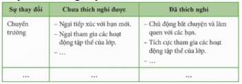 Giáo án Hoạt động trải nghiệm 9 Chân trời sáng tạo (năm 2025 mới nhất) | Giáo án HĐTN 9