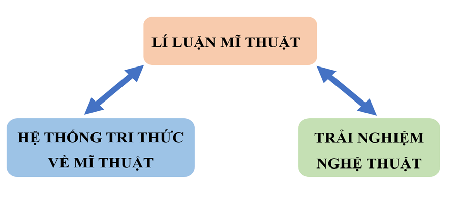 Giáo án Mĩ thuật 11 Kết nối tri thức (năm 2026 mới nhất) | Giáo án Mĩ thuật 11