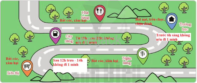 Để giảm thiểu tai nạn giao thông, các em học sinh đã vẽ bản đồ cảnh báo nguy hiểm tại các giao lộ trên đường đến trường. Hãy cùng xem các em đã sáng tạo ra những biển báo tuyệt vời như thế nào nhé!