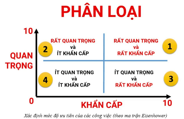 Lý thuyết GDCD 9 Cánh diều Lý thuyết Bài 6: Quản lí thời gian hiệu quả