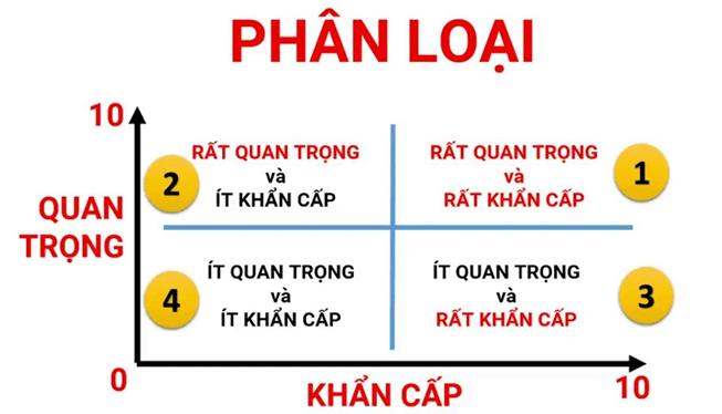 Lý thuyết GDCD 9 Chân trời sáng tạo Bài 6: Quản lí thời gian hiệu quả