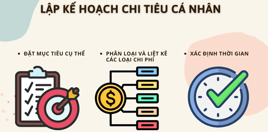 Lý thuyết GDCD 9 Chân trời sáng tạo Bài 8: Tiêu dùng thông minh