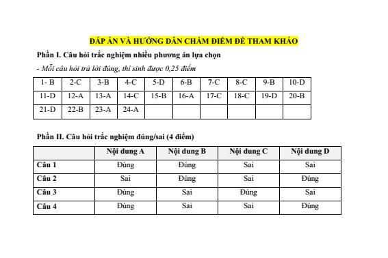 Đề kiểm tra GDCD 9 Bài 1 (có lời giải)